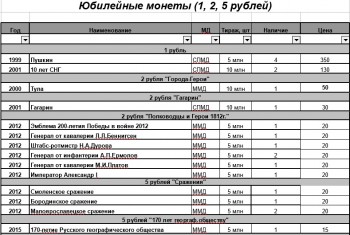 10 рублей биметалл, 10 рублей сталь, 1 рубль Пушкин, СНГ. 2 рубля Города Герои и СССР - 1,2,5 р юбилейные.jpg