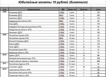 10 рублей биметалл, 10 рублей сталь, 1 рубль Пушкин, СНГ. 2 рубля Города Герои и СССР - Безымянный 2.jpg
