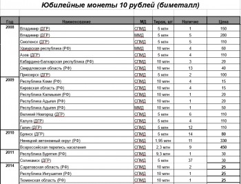 10 рублей биметалл, 10 рублей сталь, 1 рубль Пушкин, СНГ. 2 рубля Города Герои и СССР - Безымянный.jpg