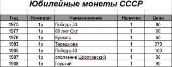 10 рублей биметалл, 10 рублей сталь, 1 рубль Пушкин, СНГ. 2 рубля Города Герои и СССР - Юбилейные монеты СССР.jpg