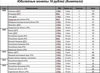 10 рублей биметалл, 10 рублей сталь, 1 рубль Пушкин, СНГ. 2 рубля Города Герои и СССР - Безымянный 2.jpg