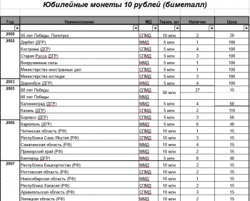 10 рублей биметалл, 10 рублей сталь, 1 рубль Пушкин, СНГ. 2 рубля Города Герои и СССР - Безымянный.jpg