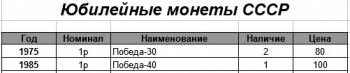 10 рублей биметалл, 10 рублей сталь, 1 рубль Пушкин, СНГ. 2 рубля Города Герои и СССР - Юбилейные монеты СССР.jpg