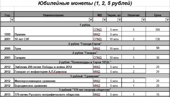 10 рублей биметалл, 10 рублей сталь, 1 рубль Пушкин, СНГ. 2 рубля Города Герои и СССР - 1,2,5 р юбилейные.jpg