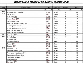 10 рублей биметалл, 10 рублей сталь, 1 рубль Пушкин, СНГ. 2 рубля Города Герои и СССР - Безымянный.jpg