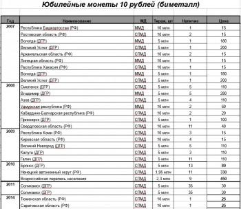 10 рублей биметалл, 10 рублей сталь, 1 рубль Пушкин, СНГ. 2 рубля Города Герои и СССР - Безымянный 2.jpg