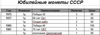 10 рублей биметалл, 10 рублей сталь, 1 рубль Пушкин, СНГ. 2 рубля Города Герои и СССР - Юбилейные монеты СССР.jpg