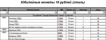 10 рублей биметалл, 10 рублей сталь, 1 рубль Пушкин, СНГ. 2 рубля Города Герои и СССР - 10 рублей сталь.jpg