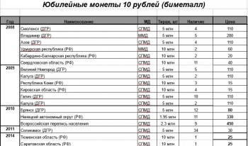 10 рублей биметалл, 10 рублей сталь, 1 рубль Пушкин, СНГ. 2 рубля Города Герои и СССР - Безымянный 2.jpg