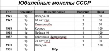 10 рублей биметалл, 10 рублей сталь, 1 рубль Пушкин, СНГ. 2 рубля Города Герои и СССР - Юбилейные монеты СССР.jpg