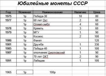 10 рублей биметалл, 10 рублей сталь, 1 рубль Пушкин, СНГ. 2 рубля Города Герои и СССР - Юбилейные монеты СССР.jpg