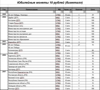 10 рублей биметалл, 10 рублей сталь, 1 рубль Пушкин, СНГ. 2 рубля Города Герои и СССР - Безымянный.jpg